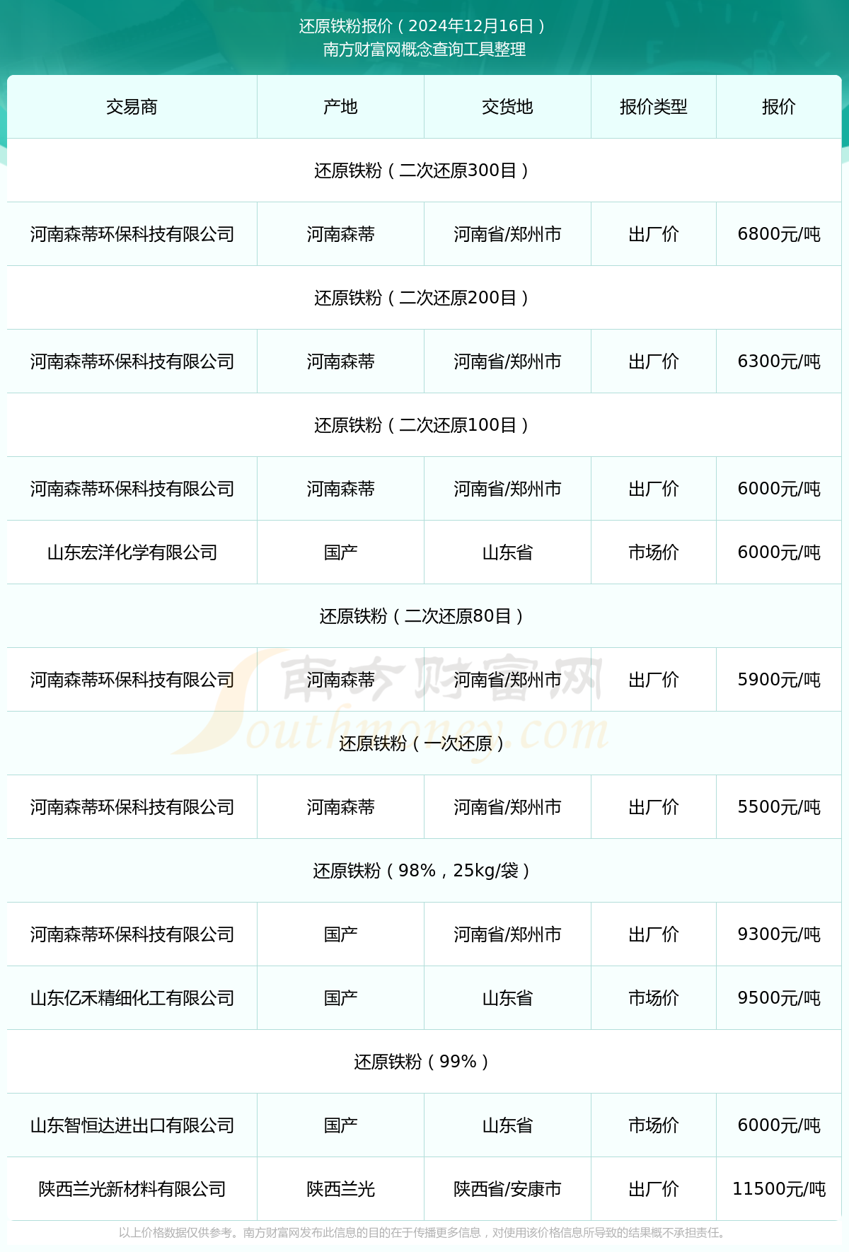 鐵粉價格最新行情走勢,鐵粉價格最新行情走勢分析