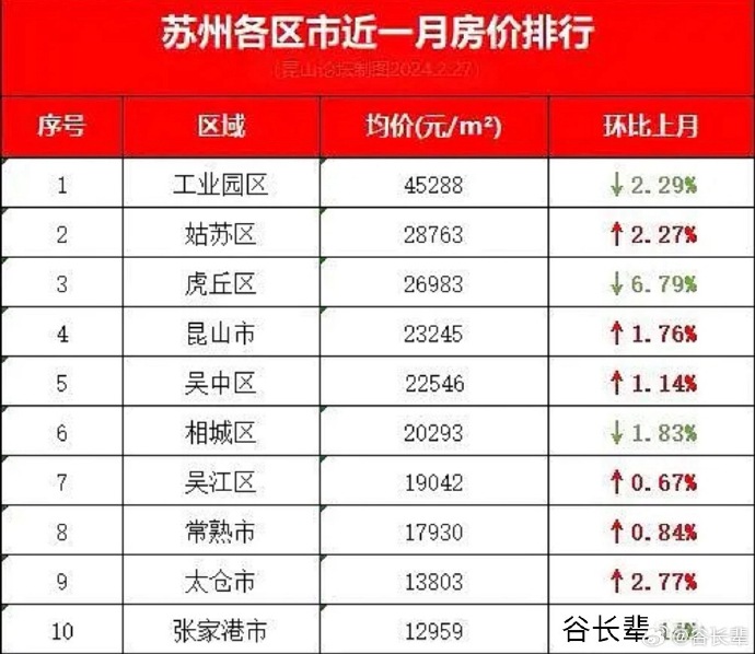 昆山房?jī)r(jià)最新動(dòng)態(tài)及走勢(shì)分析