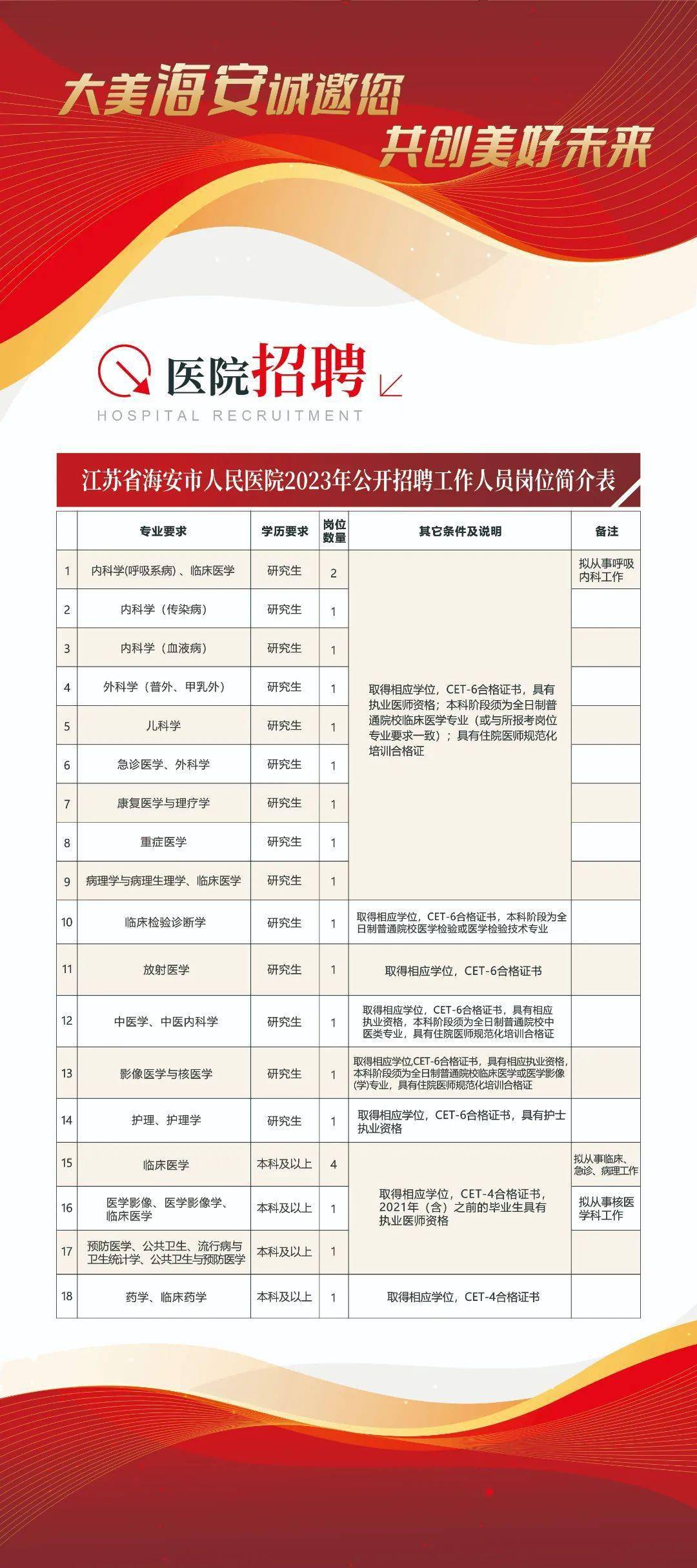 海安招聘網(wǎng)最新招聘動態(tài)解析及職位一覽