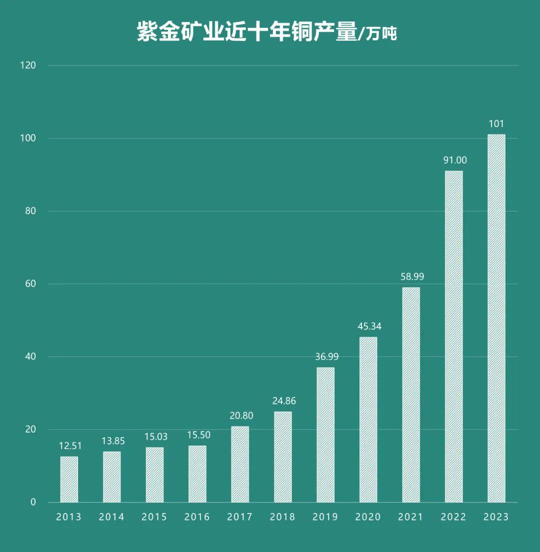 紫金礦業(yè)，積極應(yīng)對挑戰(zhàn)，自信成就未來，展翅翱翔的礦業(yè)巨頭新動向公告