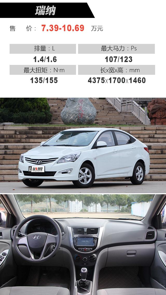 現(xiàn)代瑞納最新報(bào)價(jià)及汽車資訊??
