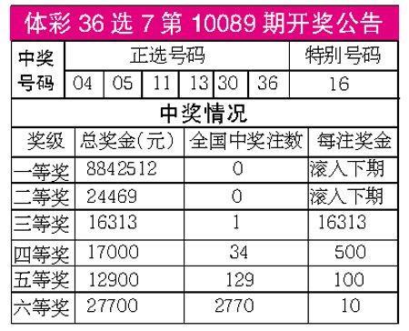 36選7最新開(kāi)獎(jiǎng)，幸運(yùn)之夜的溫馨故事揭曉