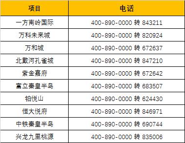 秦皇島房價最新消息,秦皇島房價最新消息，市場走勢、購房指南與前景展望