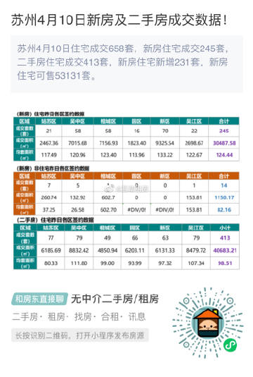 蘇州最新二手房出售情況及市場背景與影響分析