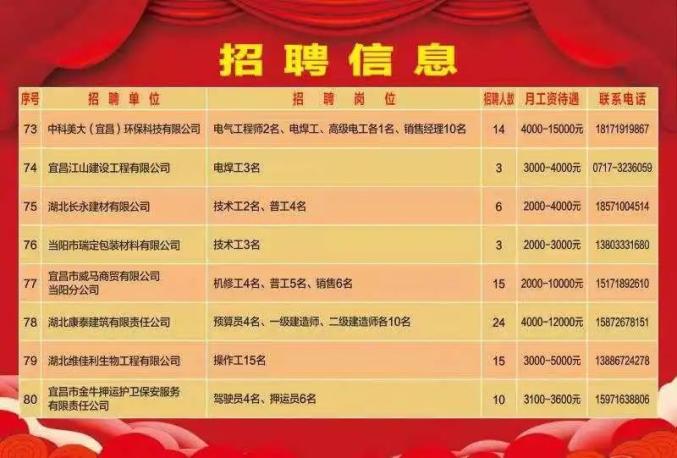 碳素廠千載難逢招聘機會，共創(chuàng)輝煌事業(yè)！