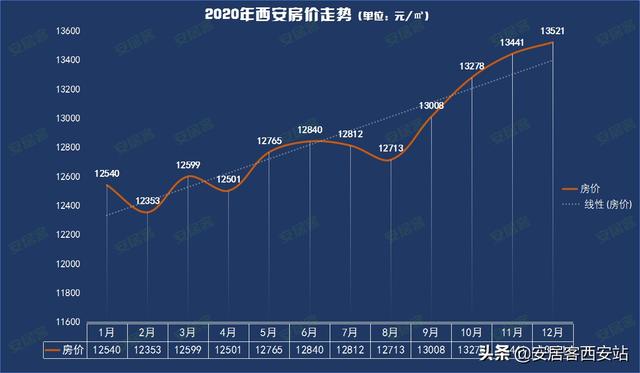 西安房價最新動態(tài)，多元因素驅(qū)動下的市場走勢深度分析