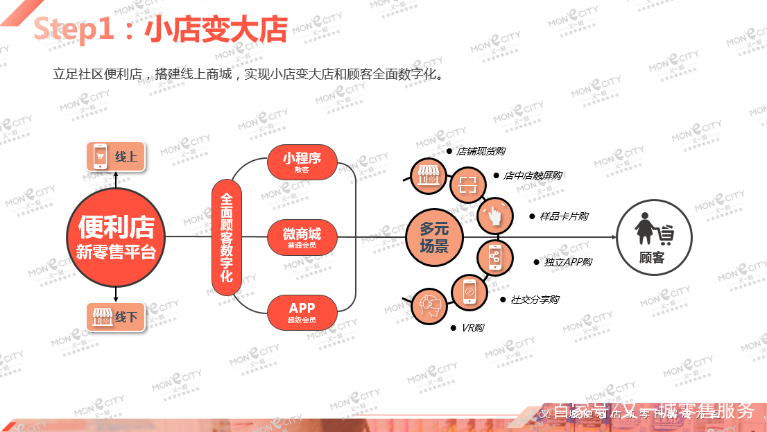 最新管理理論引領(lǐng)的獨特小店探索之旅