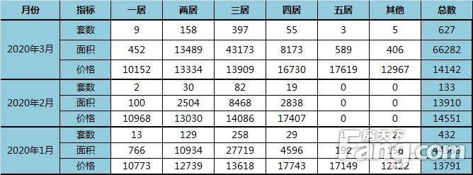 廊坊樓市最新動(dòng)態(tài)更新，最新消息揭秘廊坊房地產(chǎn)市場(chǎng)