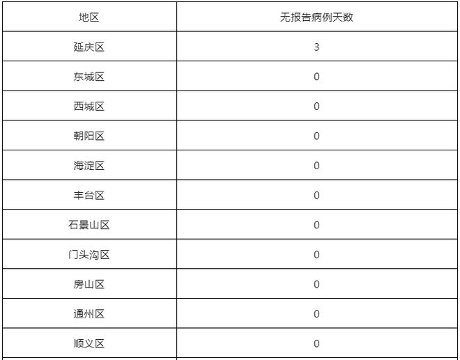 北京進(jìn)出京最新規(guī)定詳解及指南
