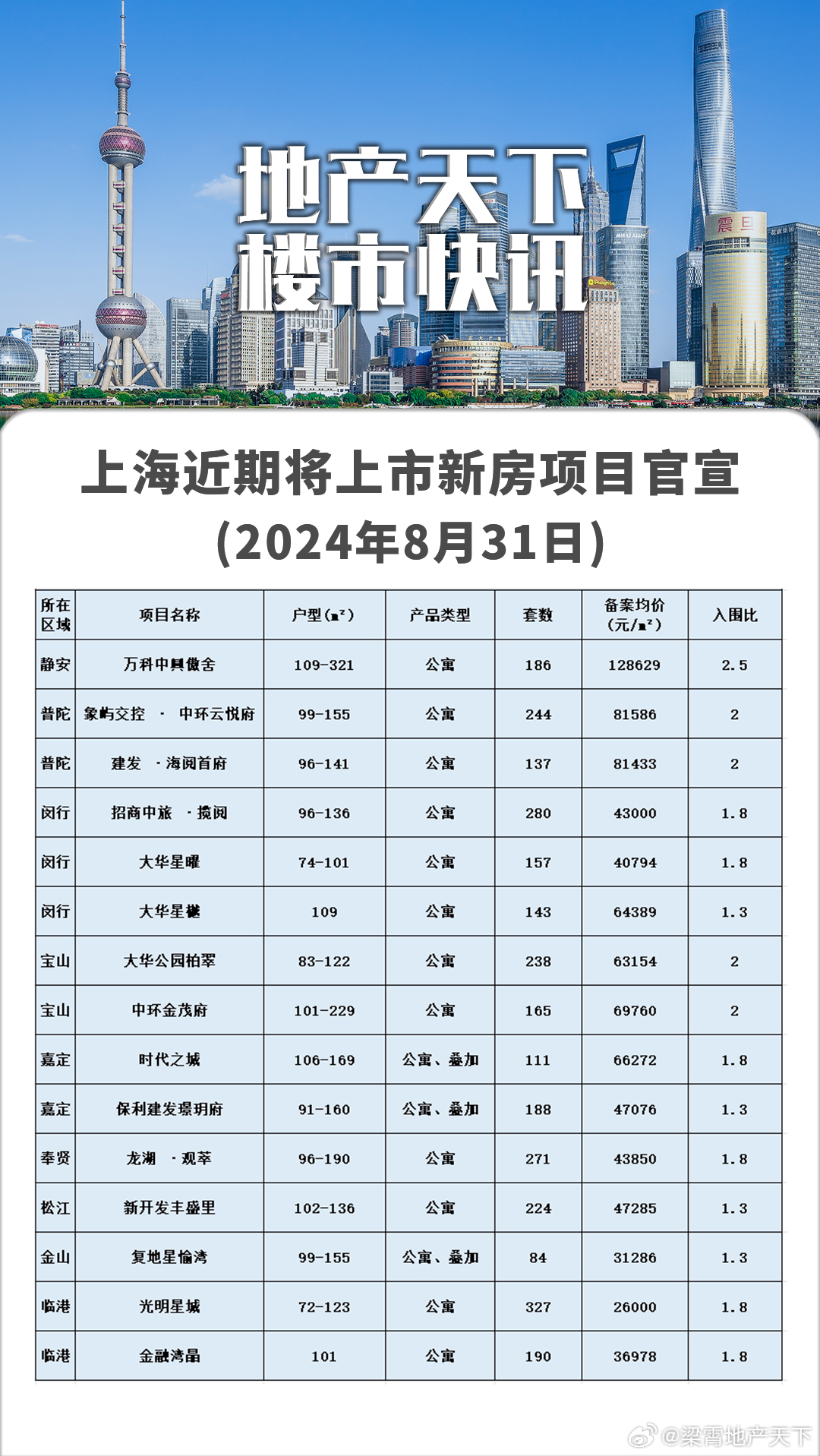 上海房產(chǎn)最新動(dòng)態(tài)，市場(chǎng)走勢(shì)、政策解讀與熱點(diǎn)分析