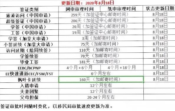 加拿大簽證最新動(dòng)態(tài)，時(shí)代變遷下的影響與進(jìn)展