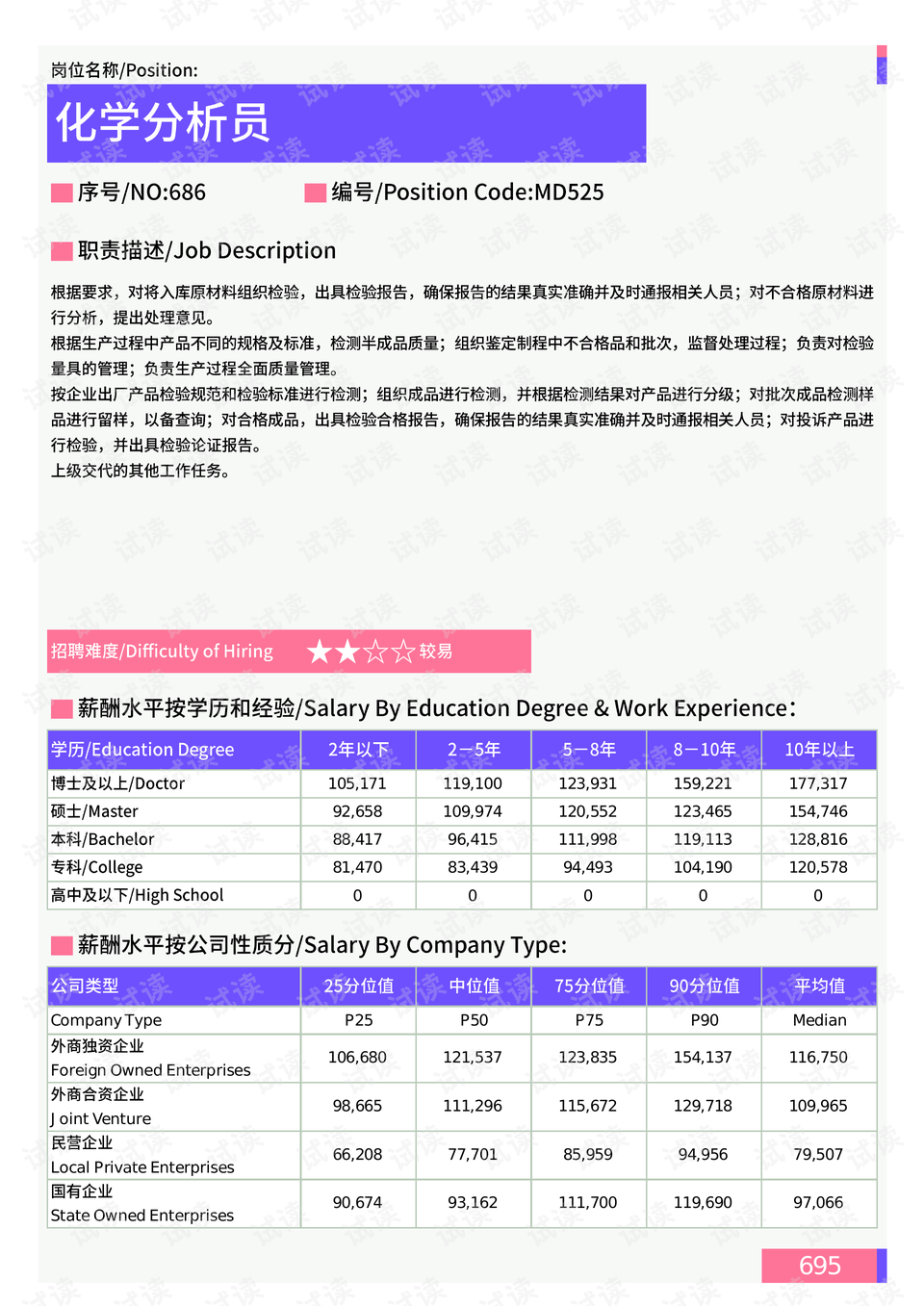 MDI最新價格探討，一種觀點分析