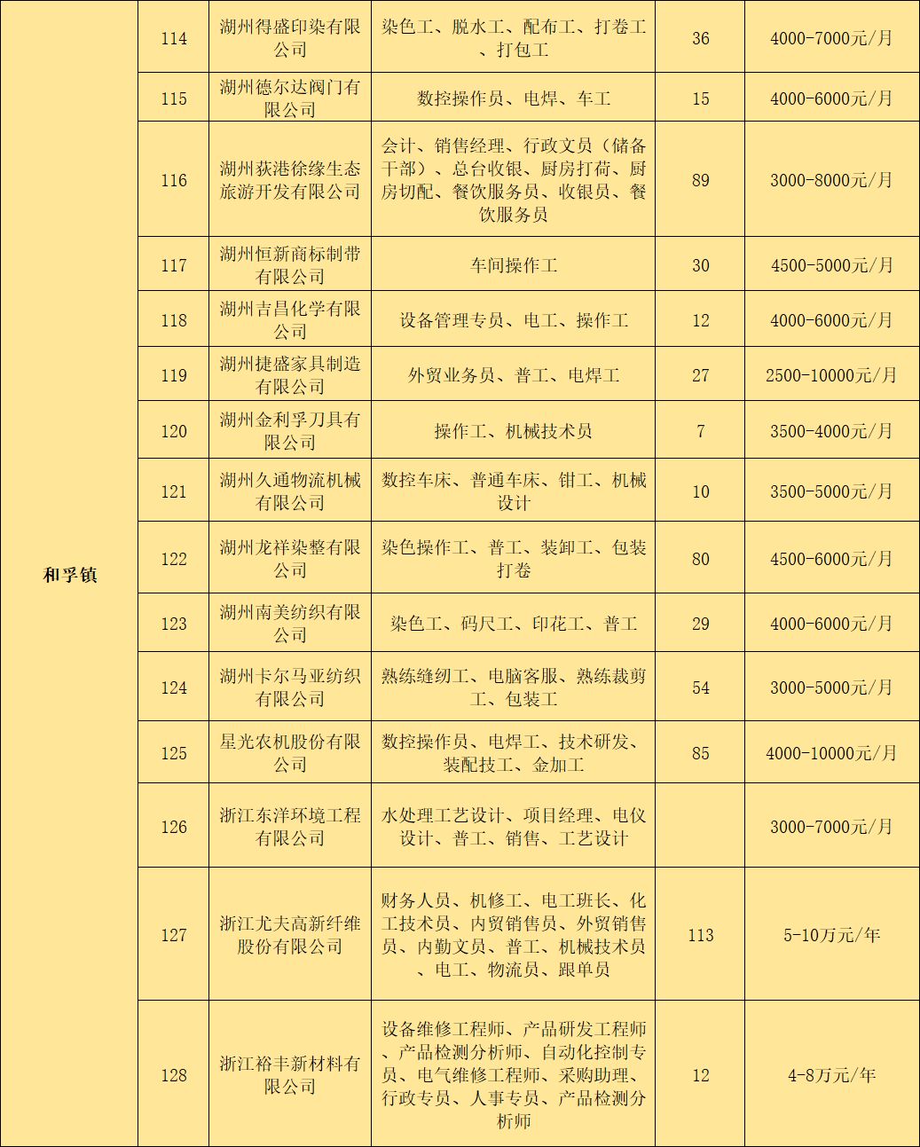 南潯最新招聘信息