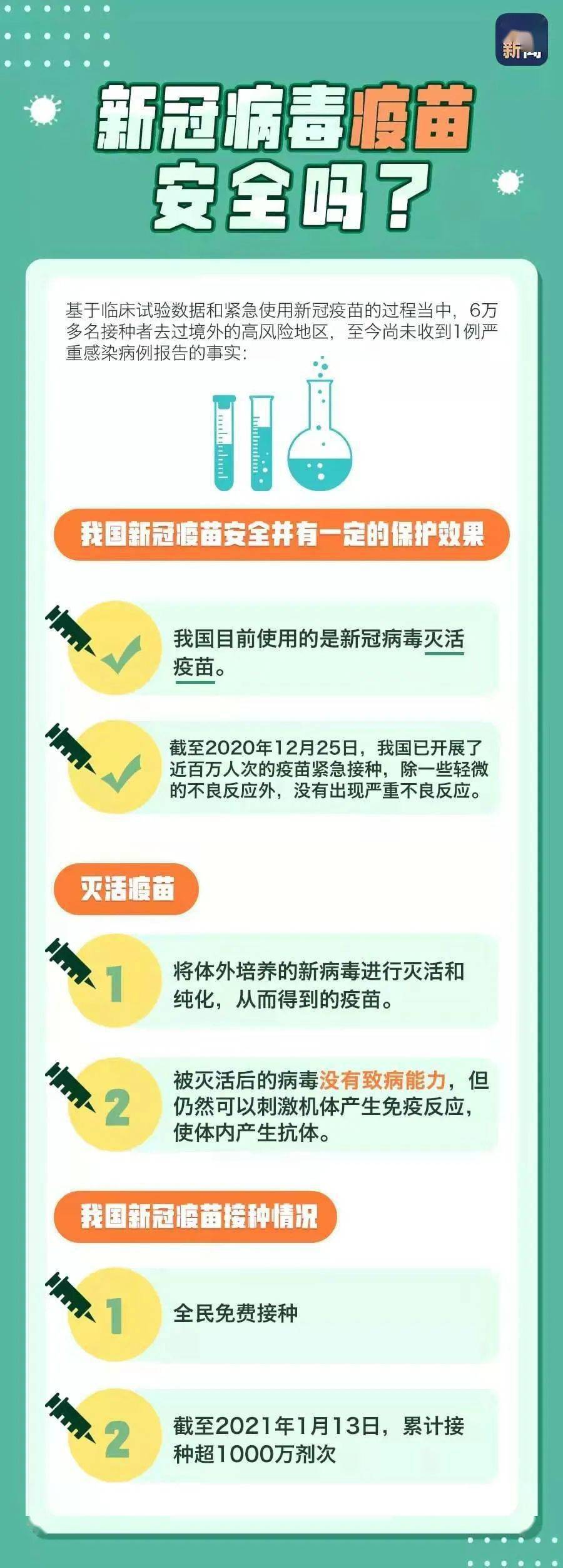 科技之光照亮健康之路，新型冠狀病毒疫苗最新進(jìn)展報(bào)道