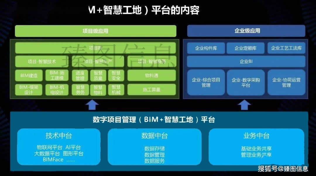 廣聯(lián)達智慧連接，成就無限可能