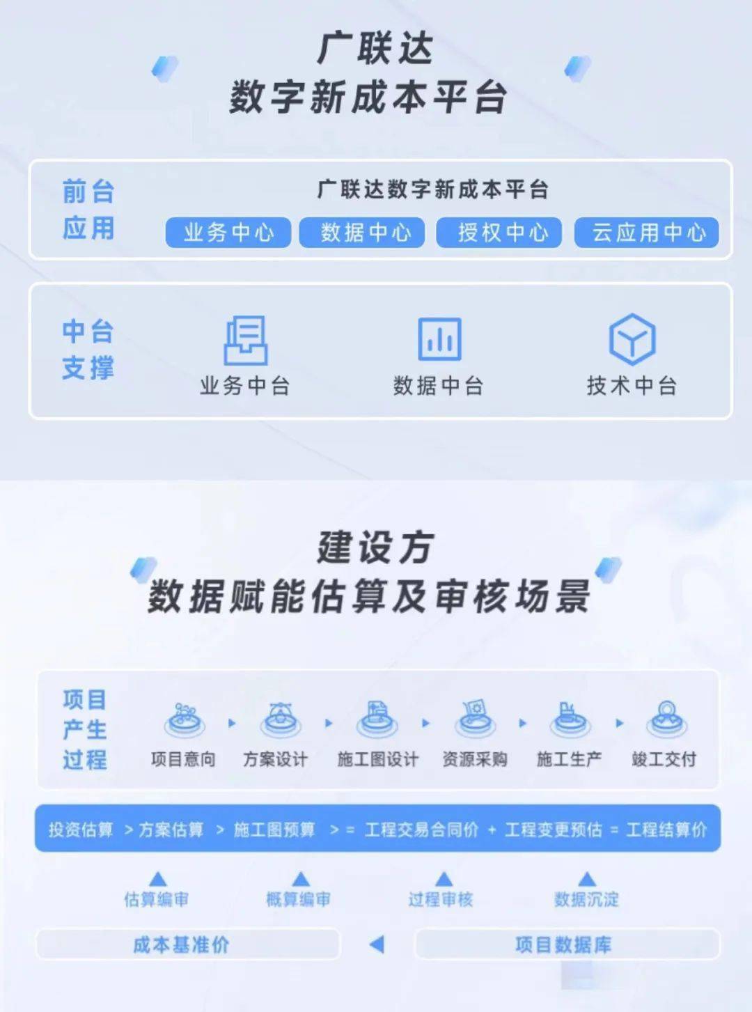 廣聯(lián)達(dá)智慧連接，成就無限可能