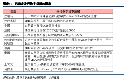 數(shù)字貨幣最新動態(tài)，深度觀點闡述與分析