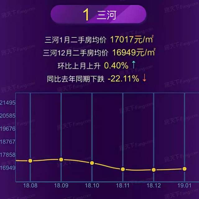 香河房?jī)r(jià)最新動(dòng)態(tài)，市場(chǎng)走勢(shì)、購(gòu)房指南與前景展望