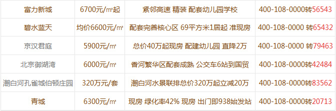 香河房價最新動態(tài)，全面指南與深度解讀
