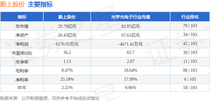 勤上股份最新動態(tài)，小巷中的獨特風(fēng)味探索之旅