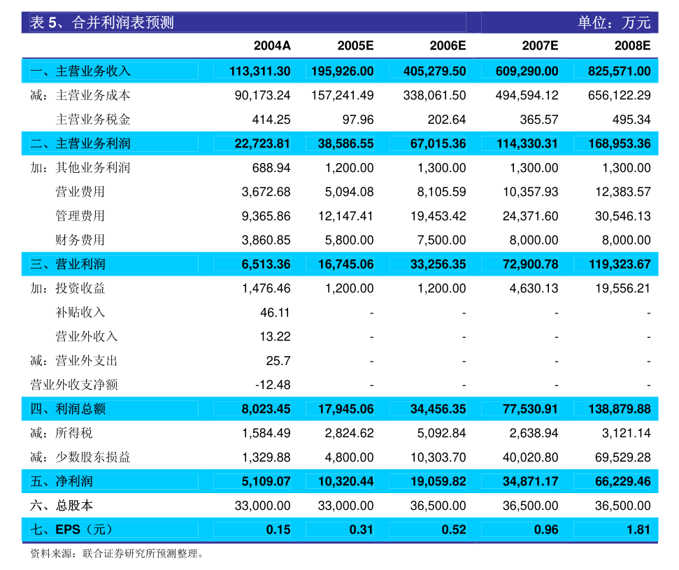 勤上股份最新動(dòng)態(tài)深度解析與觀點(diǎn)闡述