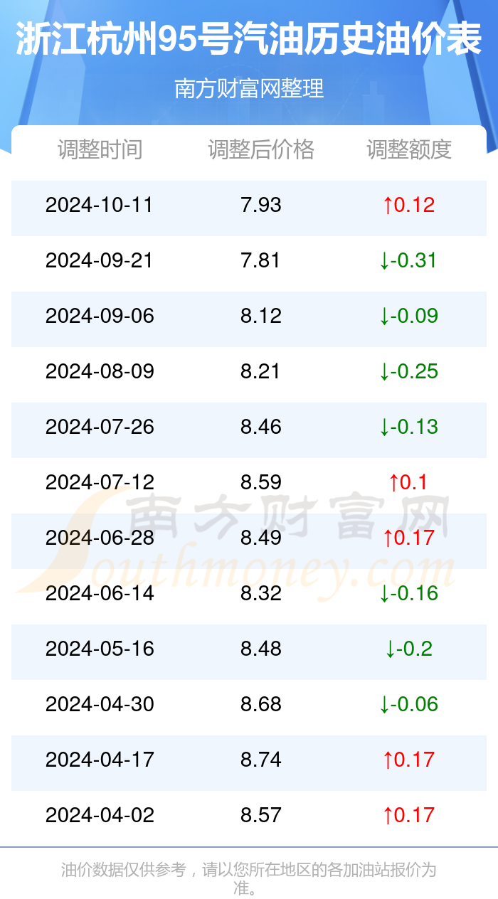 浙江油價最新動態(tài)，今日油價消息更新????