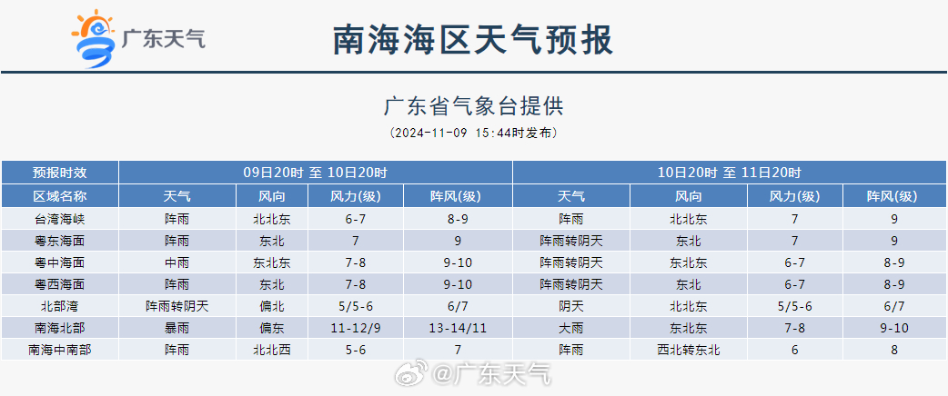 南海海洋天氣預(yù)報(bào)更新，最新海洋氣象信息??
