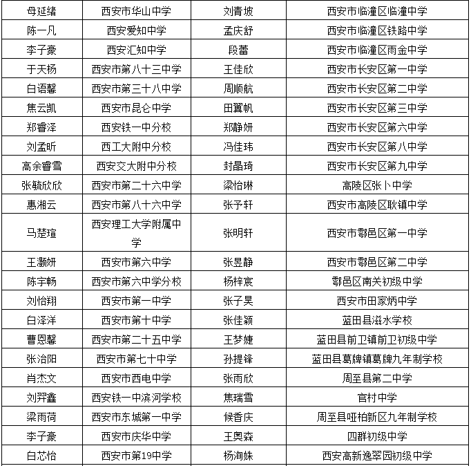 寧夏最新干部公示名單揭曉，13名干部亮相