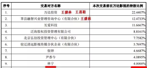萬達(dá)電影重組最新進(jìn)展，最新動態(tài)更新