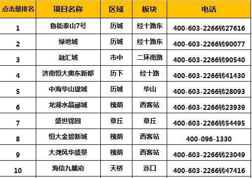 章丘諾貝爾城最新房價動態(tài)及市場趨勢分析預測