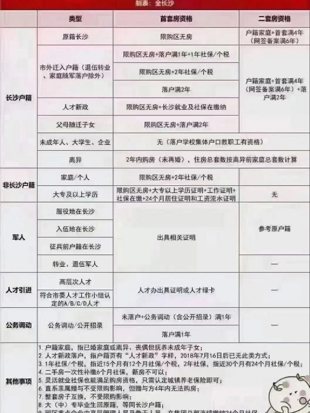 長(zhǎng)沙房產(chǎn)政策更新，科技引領(lǐng)居住新未來(lái)