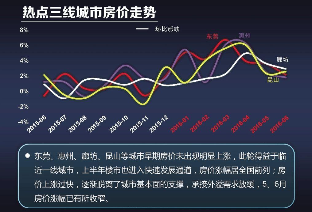 中國最新房價走勢圖，科技與生活的融合影響房價趨勢