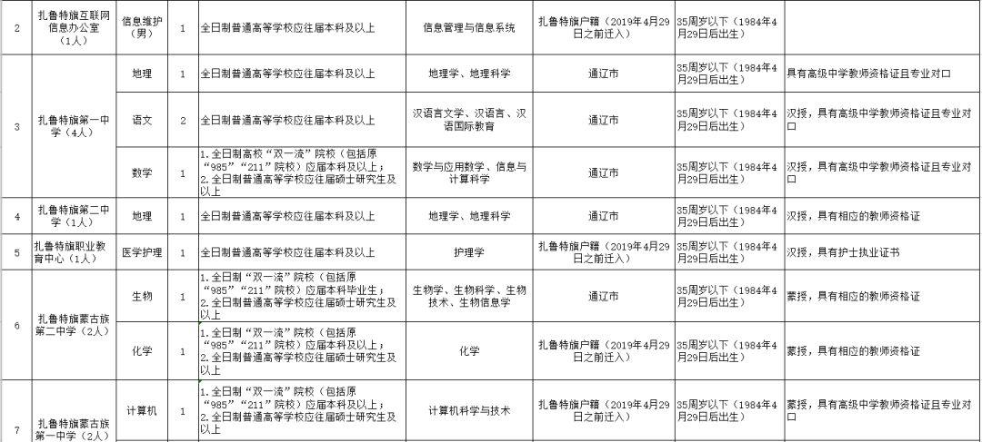 扎魯特最新招聘信息，職場與友情的交織溫馨故事
