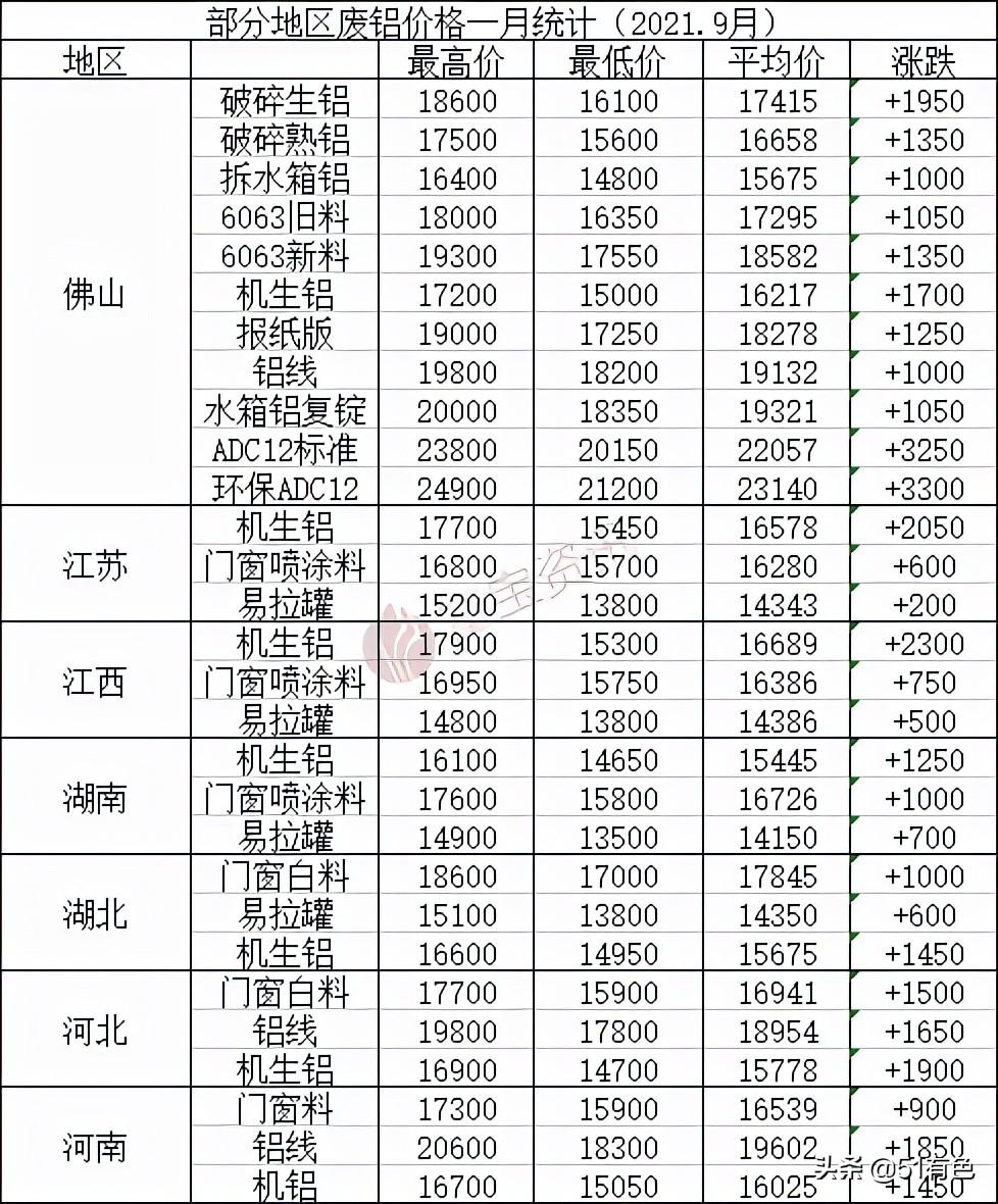國際鋁最新價格走勢深度解析及市場趨勢預測
