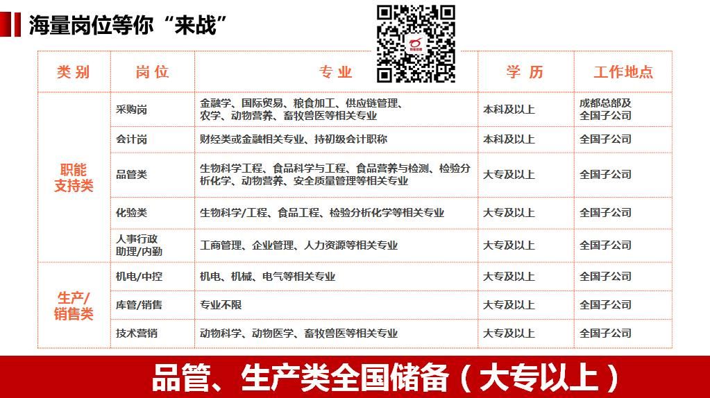成都庫管最新招聘信息匯總