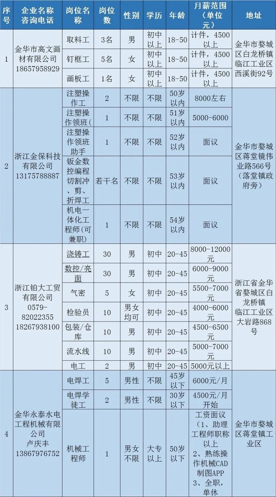 黨灣鎮(zhèn)最新招工信息，職場啟程，自信與成就感的召喚