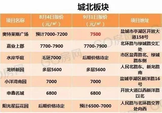 鹽城九月最新房價揭秘與趨勢分析????