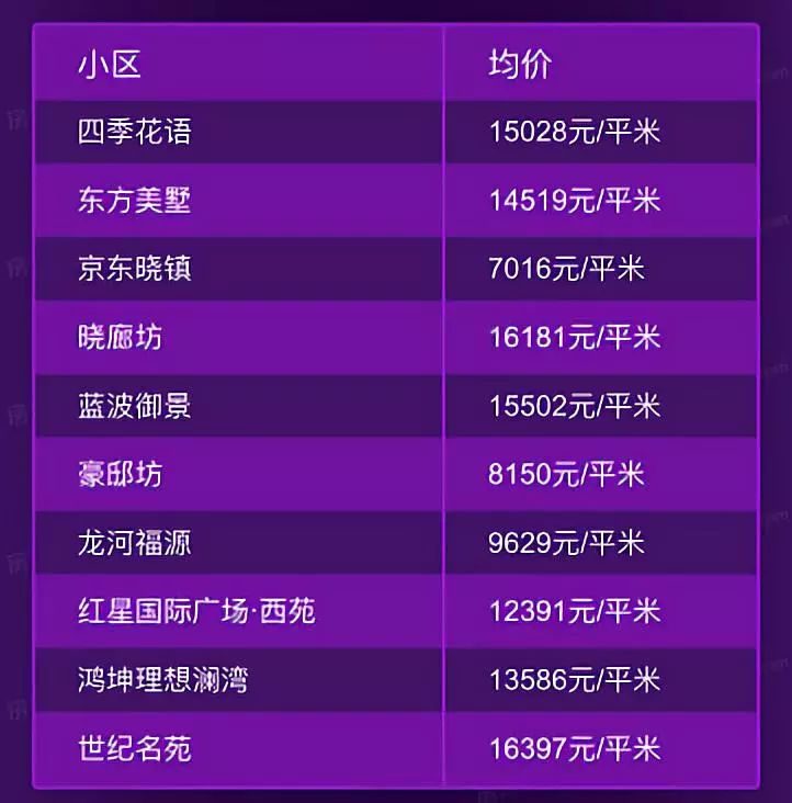 科技與生活的完美融合，盧氏房價最新消息揭秘，2017年房價趨勢展望