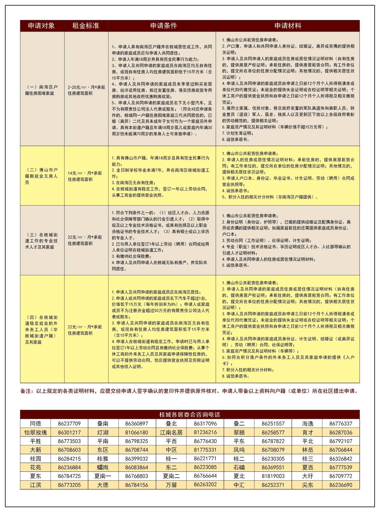 武隆公租房最新動態(tài)，申請、查詢與入住全攻略發(fā)布！
