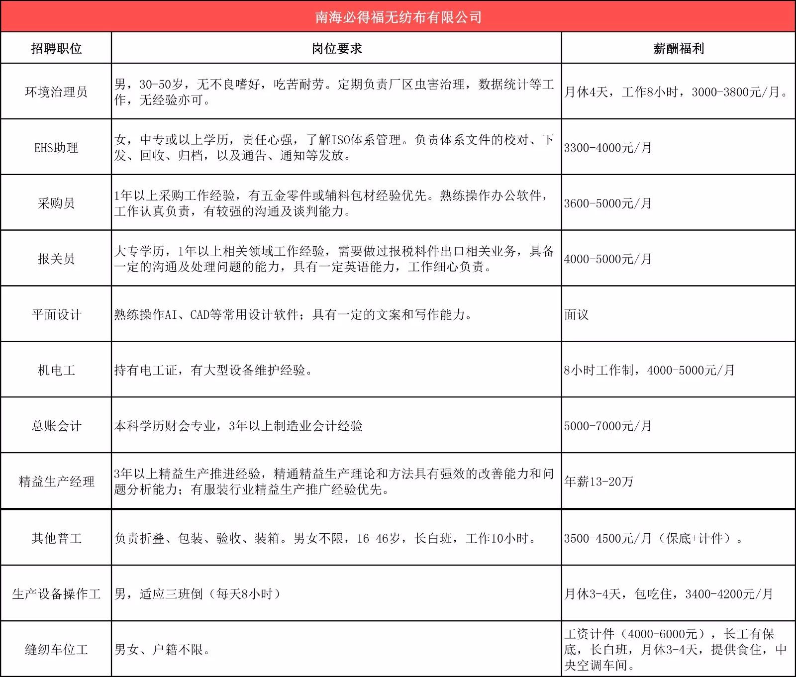 福永富士電機(jī)最新招聘啟事，變化帶來自信與成就感，誠邀英才加入！