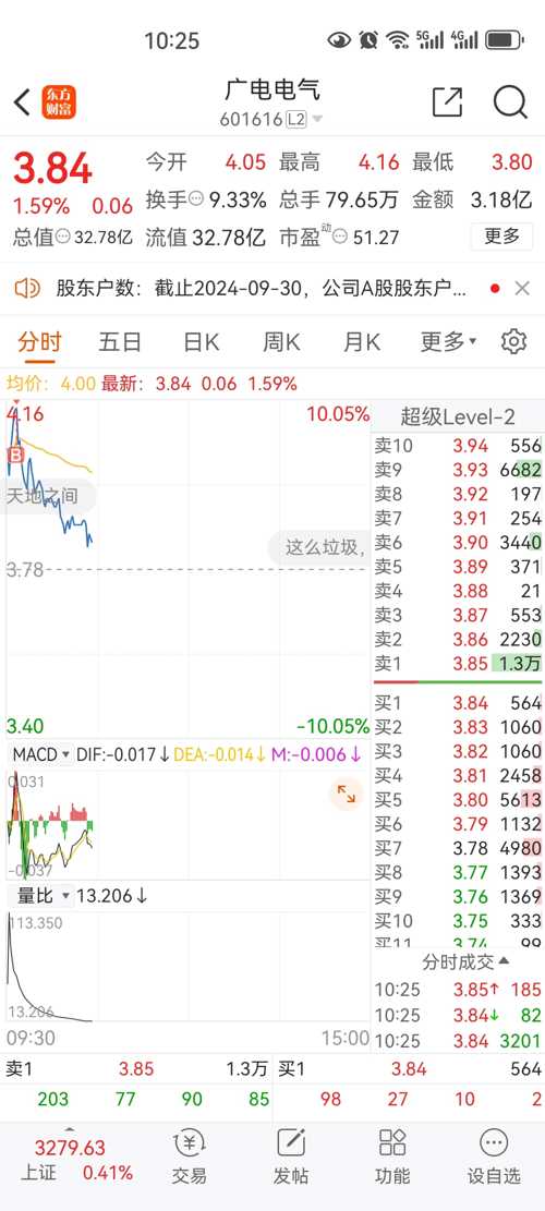 廣電電氣股票最新動(dòng)態(tài)更新