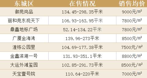 東方前城最新房價全面指南，步驟解析與價格揭秘