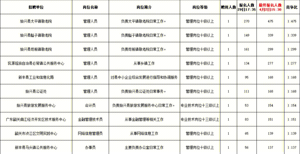 韶關最新招聘信息網(wǎng)，深度解析與個人觀點分享