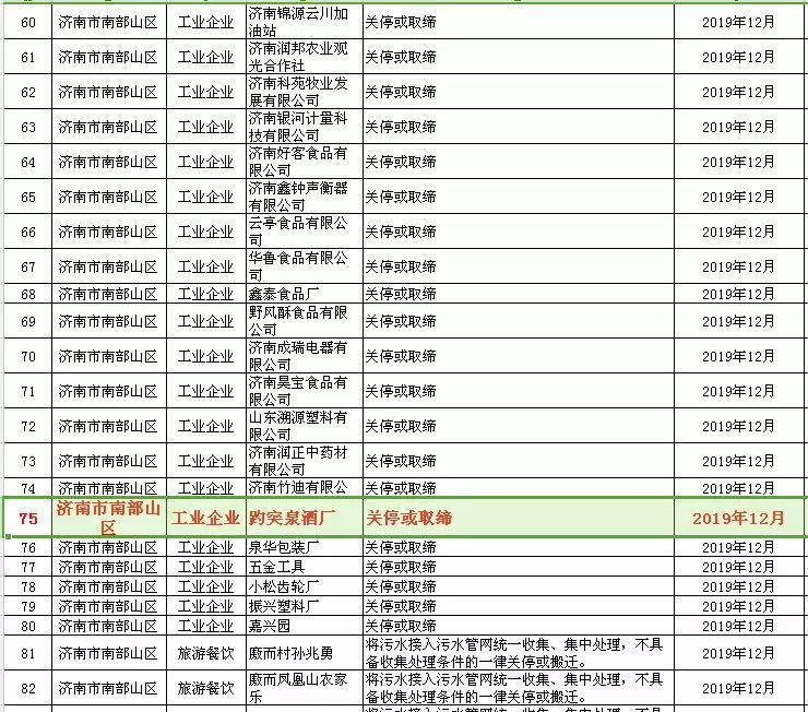眉山環(huán)保關(guān)停最新消息,眉山環(huán)保關(guān)停最新消息，綠色發(fā)展的堅(jiān)定步伐