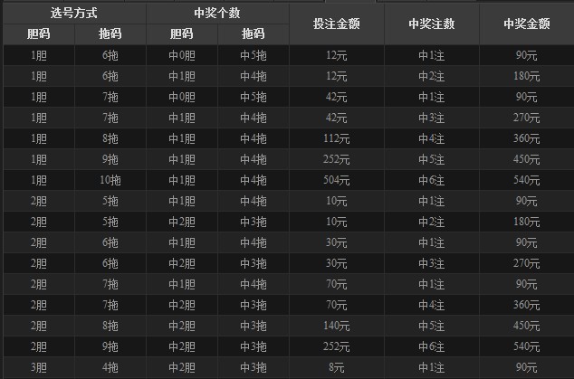 上海彩票新寵，揭秘上海11選5彩票玩法多維度分析