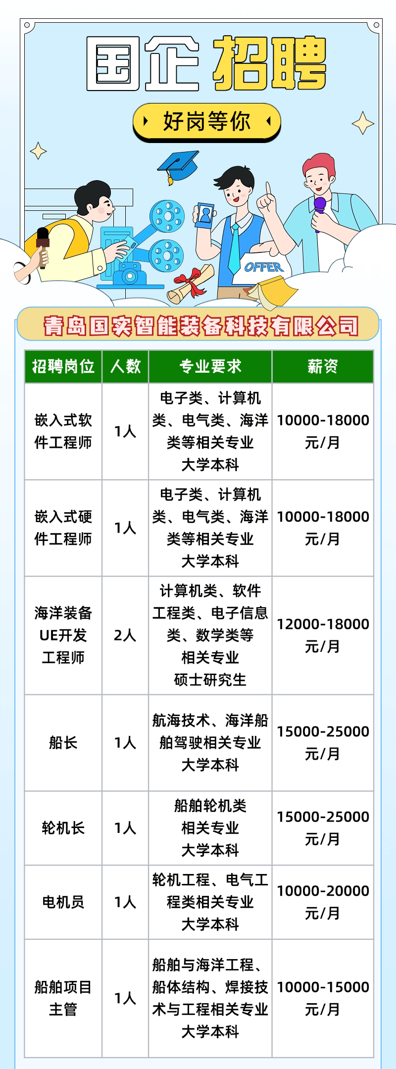 青島國(guó)恩科技最新招聘，求職步驟指南與招聘信息速遞