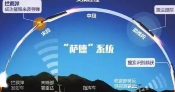中美薩德最新動(dòng)態(tài)，變化中的學(xué)習(xí)，塑造自信與成就感的源泉
