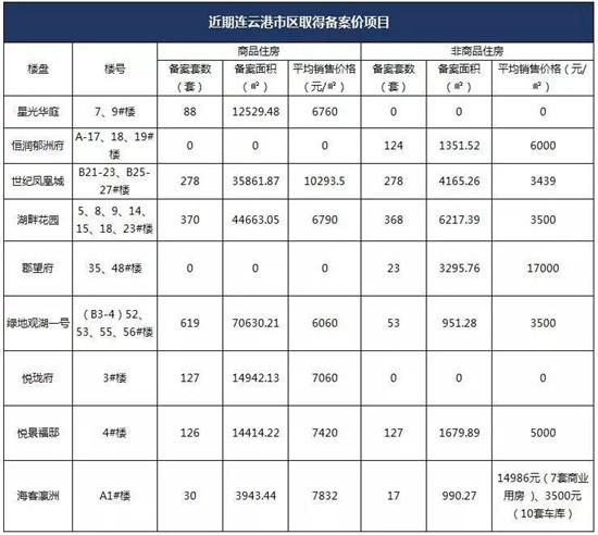 恒泰城品湖畔最新動(dòng)態(tài),?恒泰城品湖畔最新動(dòng)態(tài)?