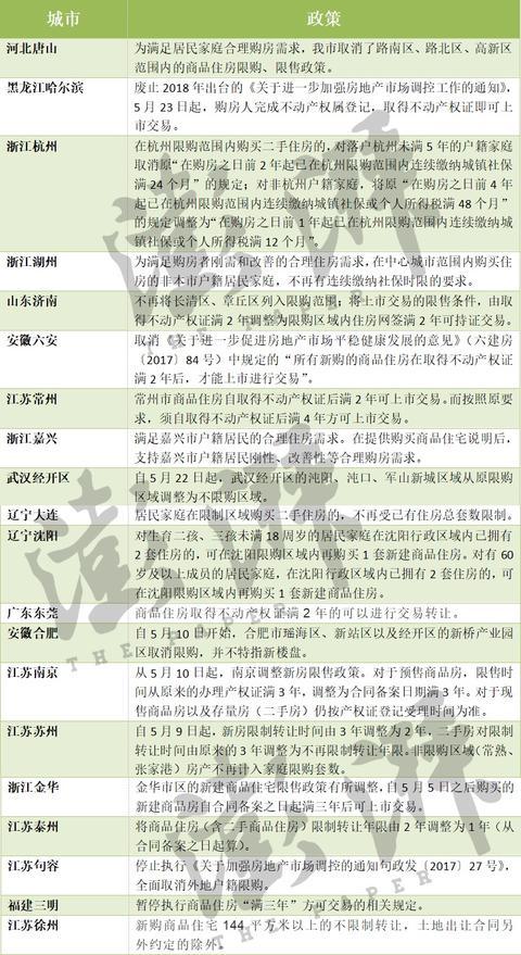 常州房產(chǎn)限購最新消息詳解及政策解讀