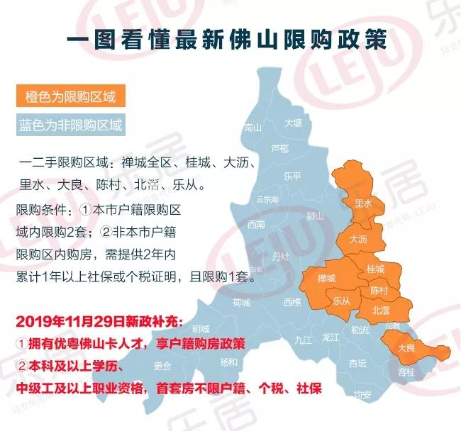 佛山購房政策更新，變化帶來機遇，學(xué)習(xí)助力置業(yè)之路